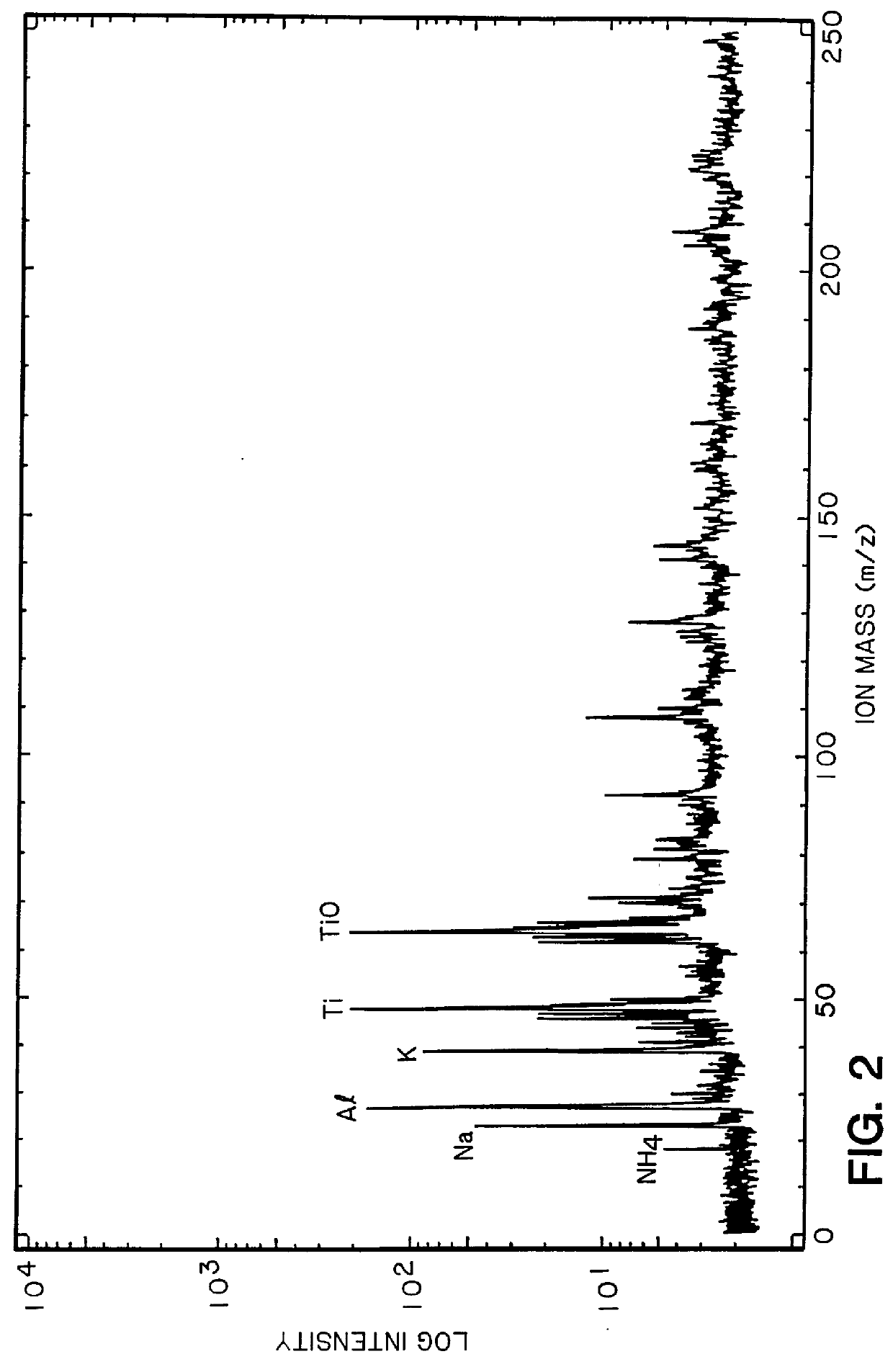 Cleaning compositions for removing etching residue and method of using