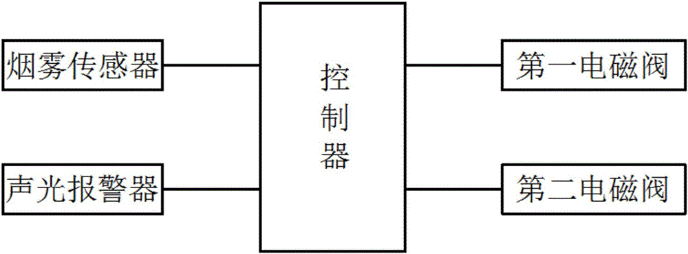 Flame-retardant wall-mounted cupboard with fire extinguishing apparatus