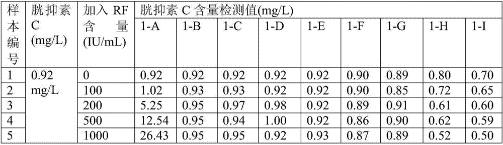 Latex enhanced immunoturbidimetry kit capable of inhibiting rheumatoid factor interference