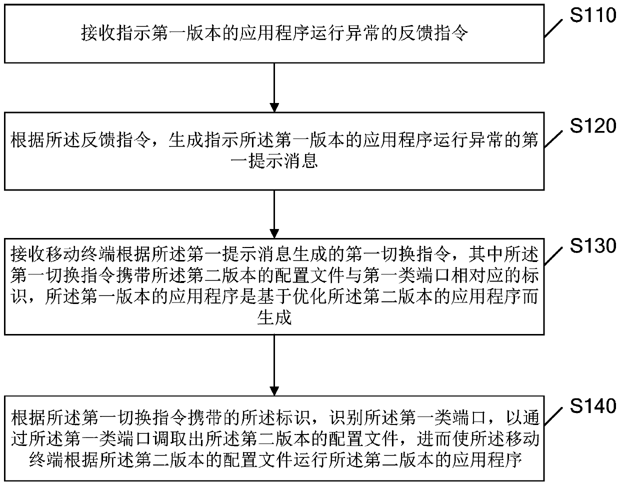 Version switching method, version switching device, computer equipment and storage medium