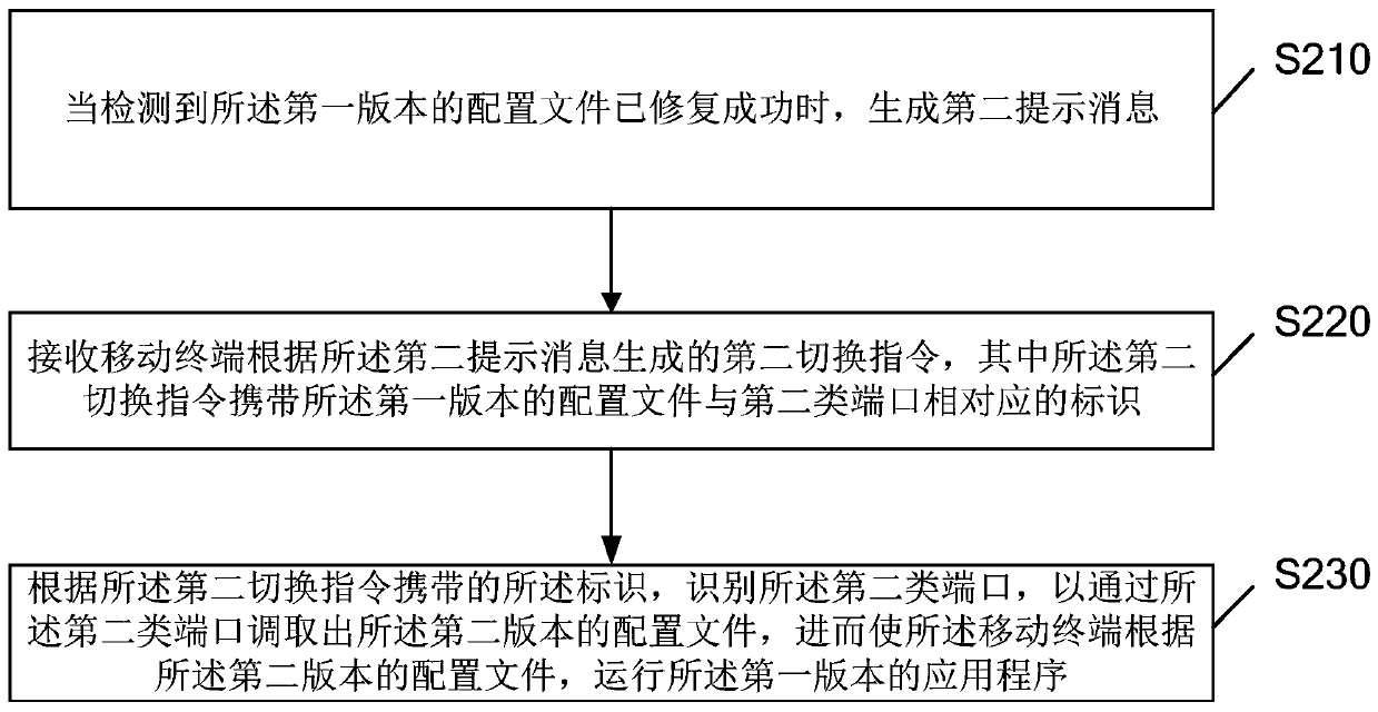 Version switching method, version switching device, computer equipment and storage medium