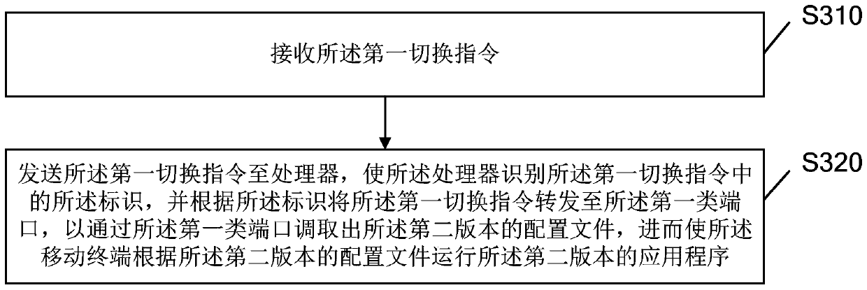 Version switching method, version switching device, computer equipment and storage medium