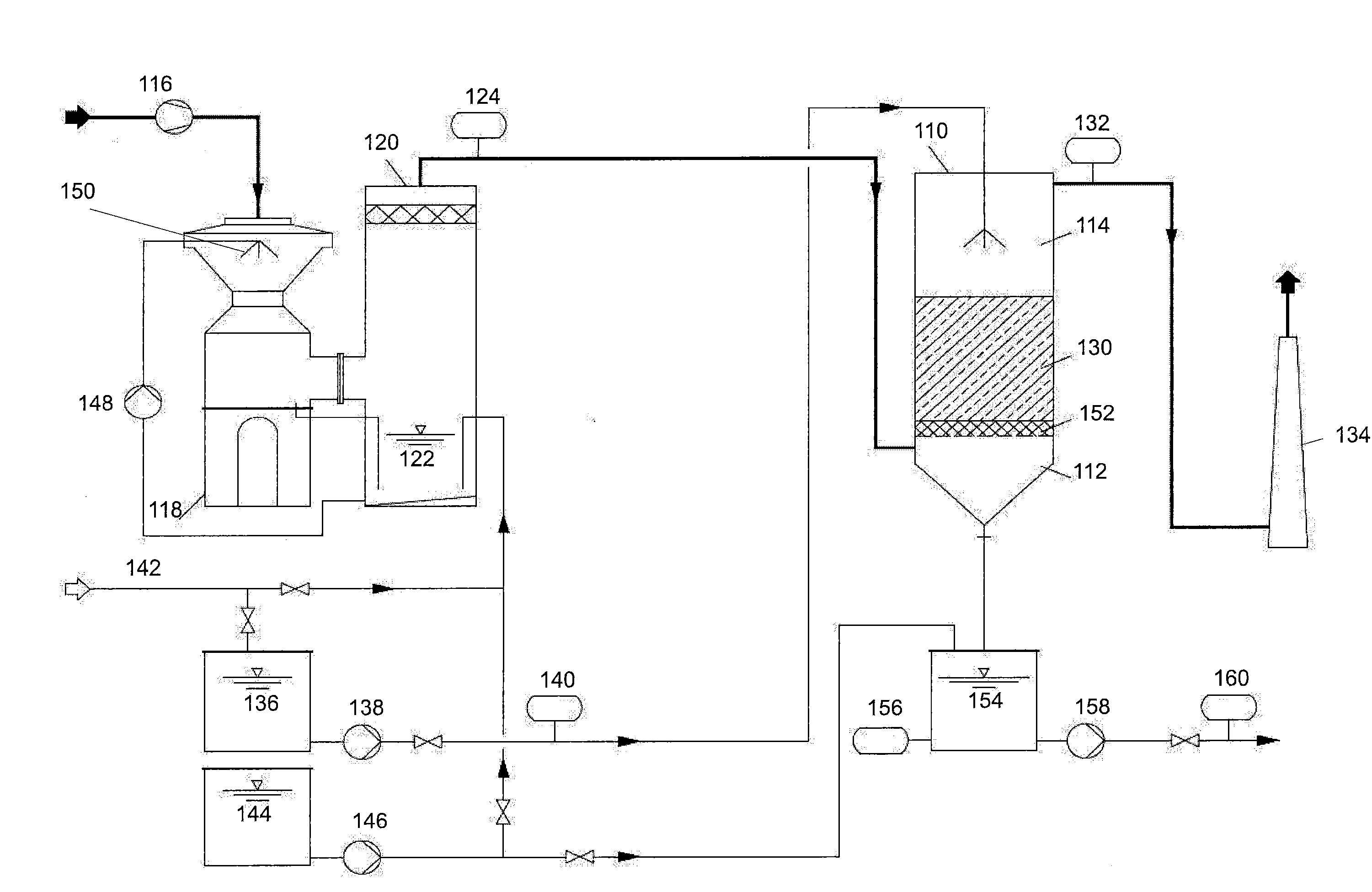 PROCESS FOR THE CATALYTIC REMOVAL OF CARBON DIOXIDE, NOx FROM EXHAUST GASES