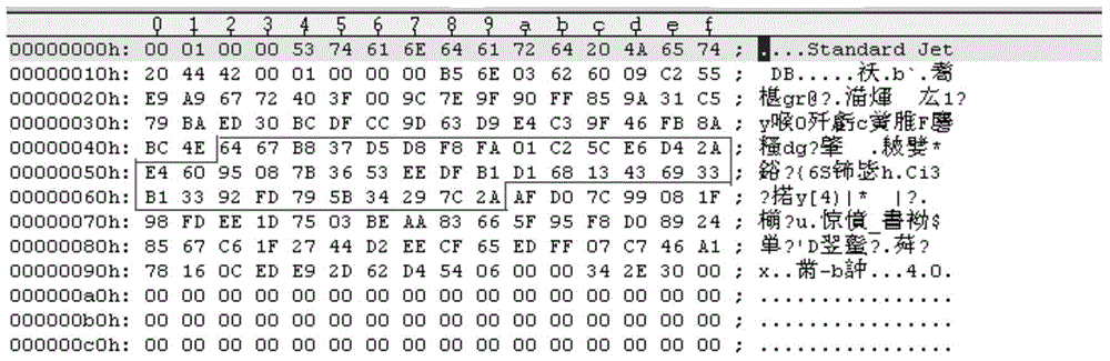 Database encryption and decryption method and device