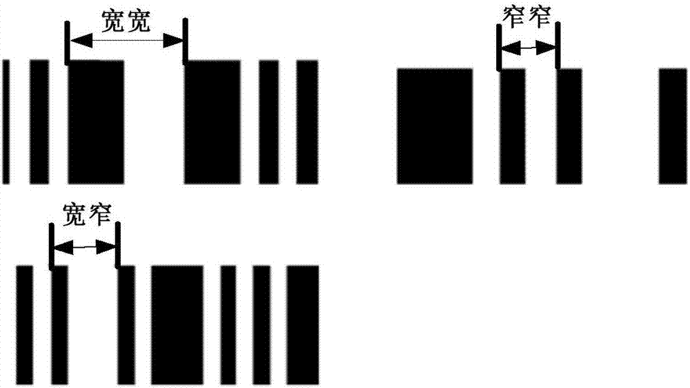 Bar code scanning signal decoding method and device