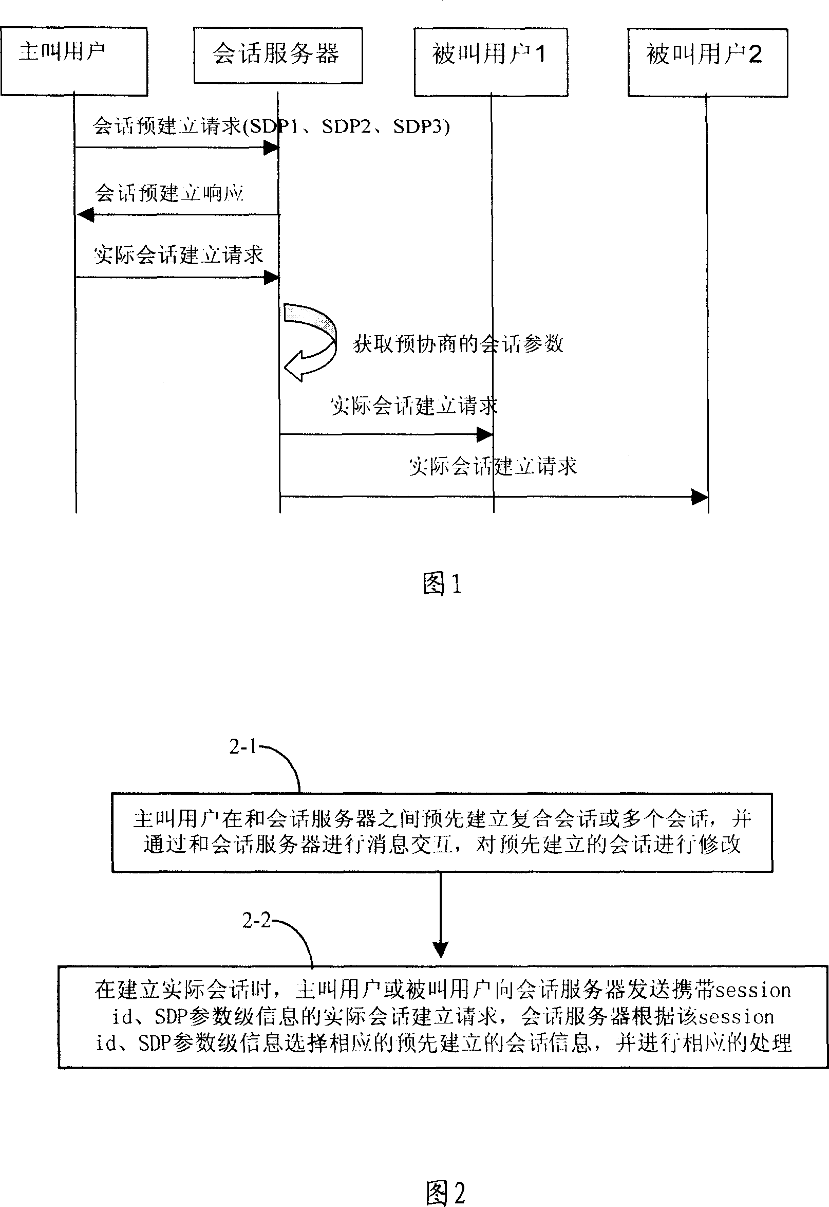 Multimedia communication session establishing method