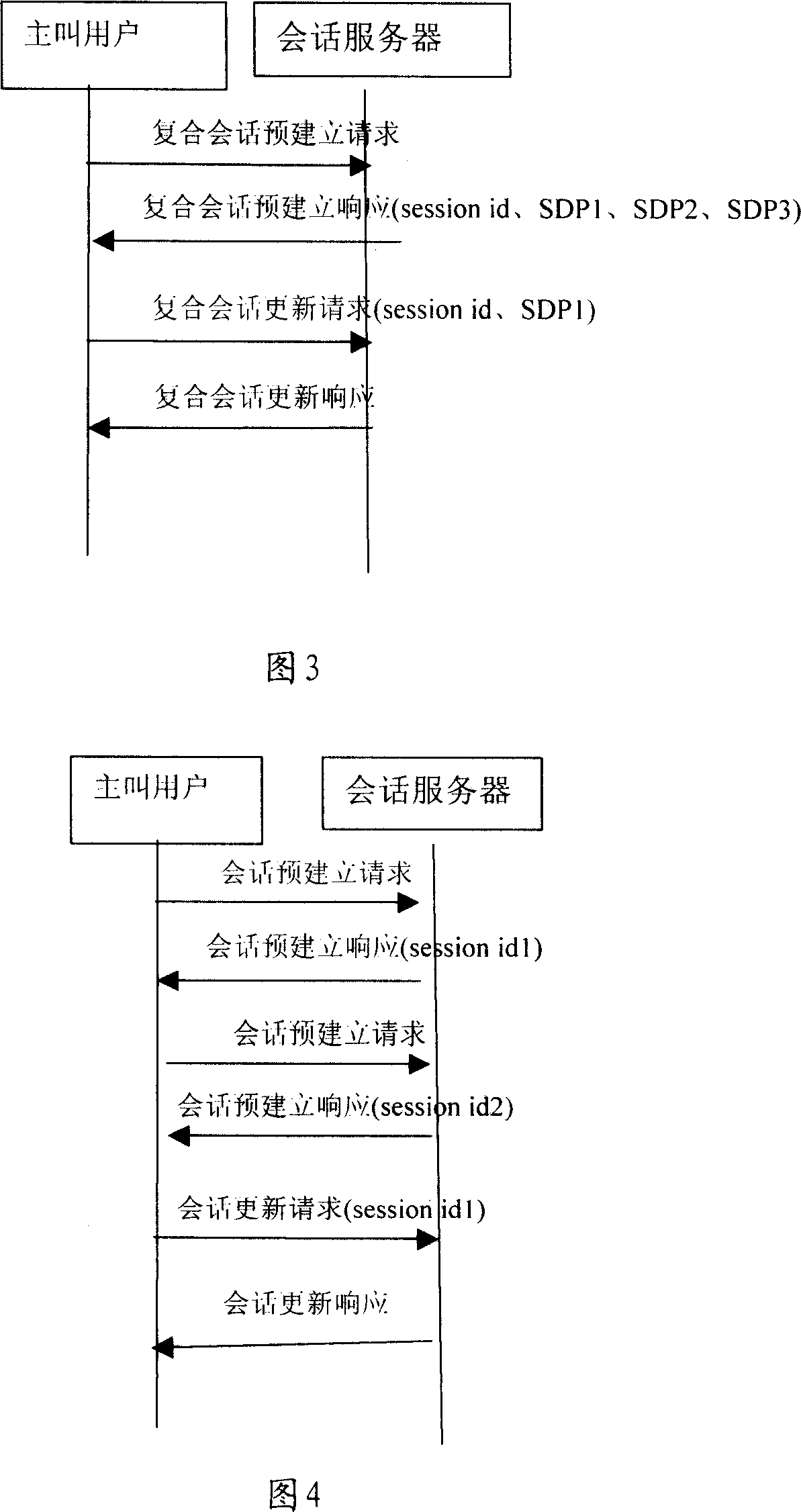 Multimedia communication session establishing method