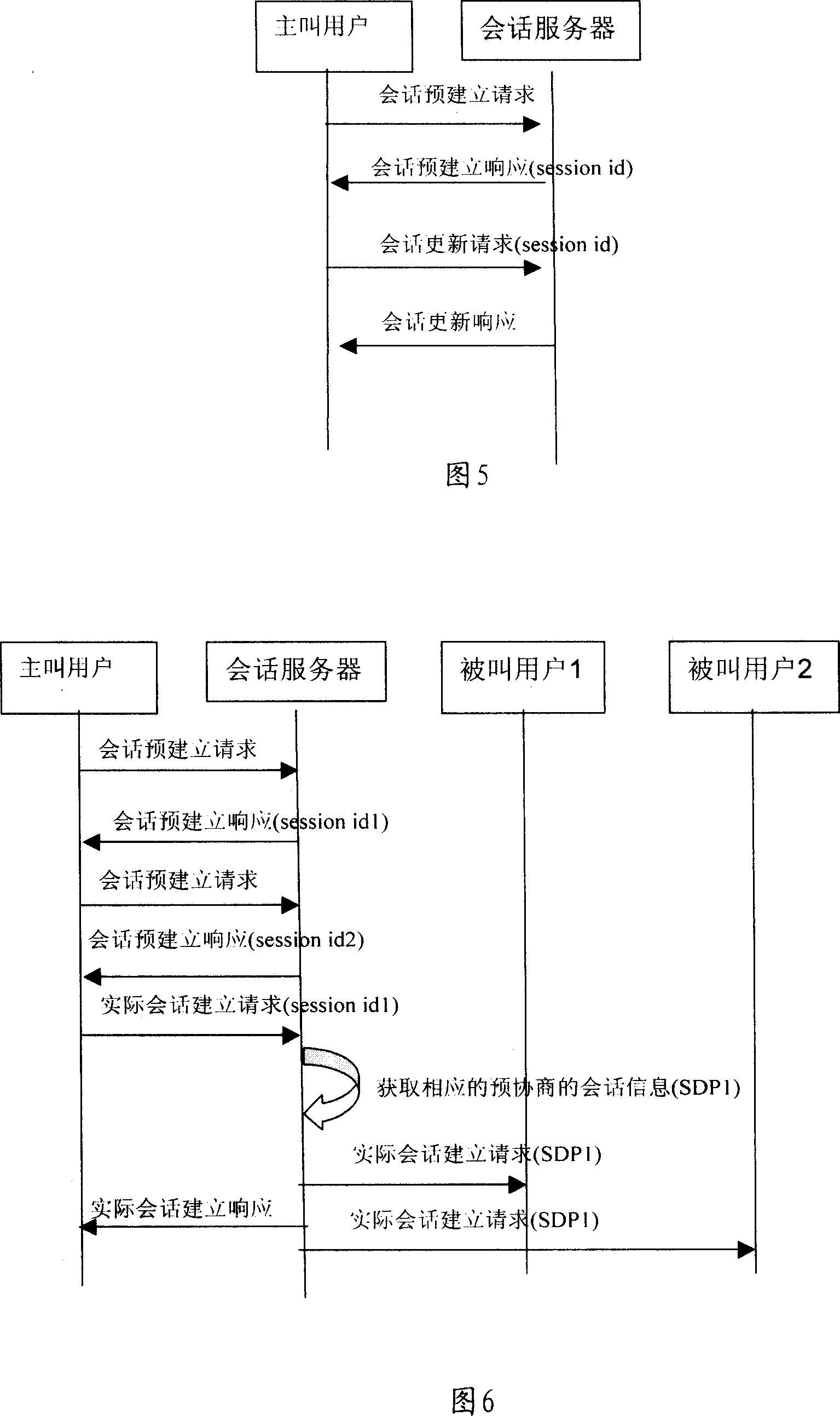 Multimedia communication session establishing method