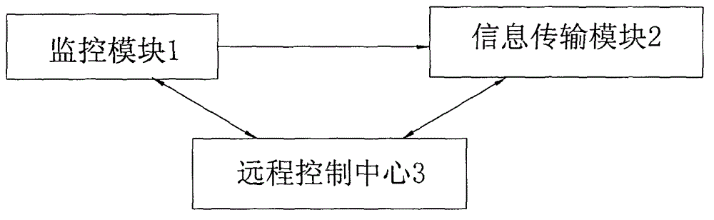 Movable traffic and security monitoring system