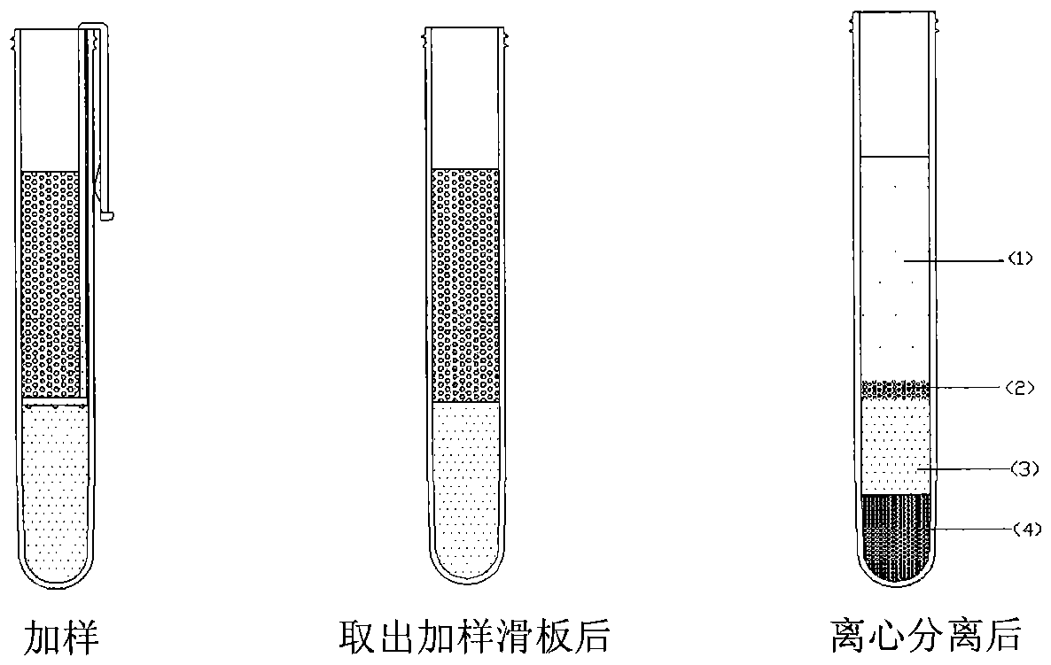 A kind of separation method of blood cell separation tube and mononuclear cells