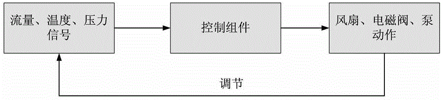 Intelligent converter cooling system and intelligent cooling control method