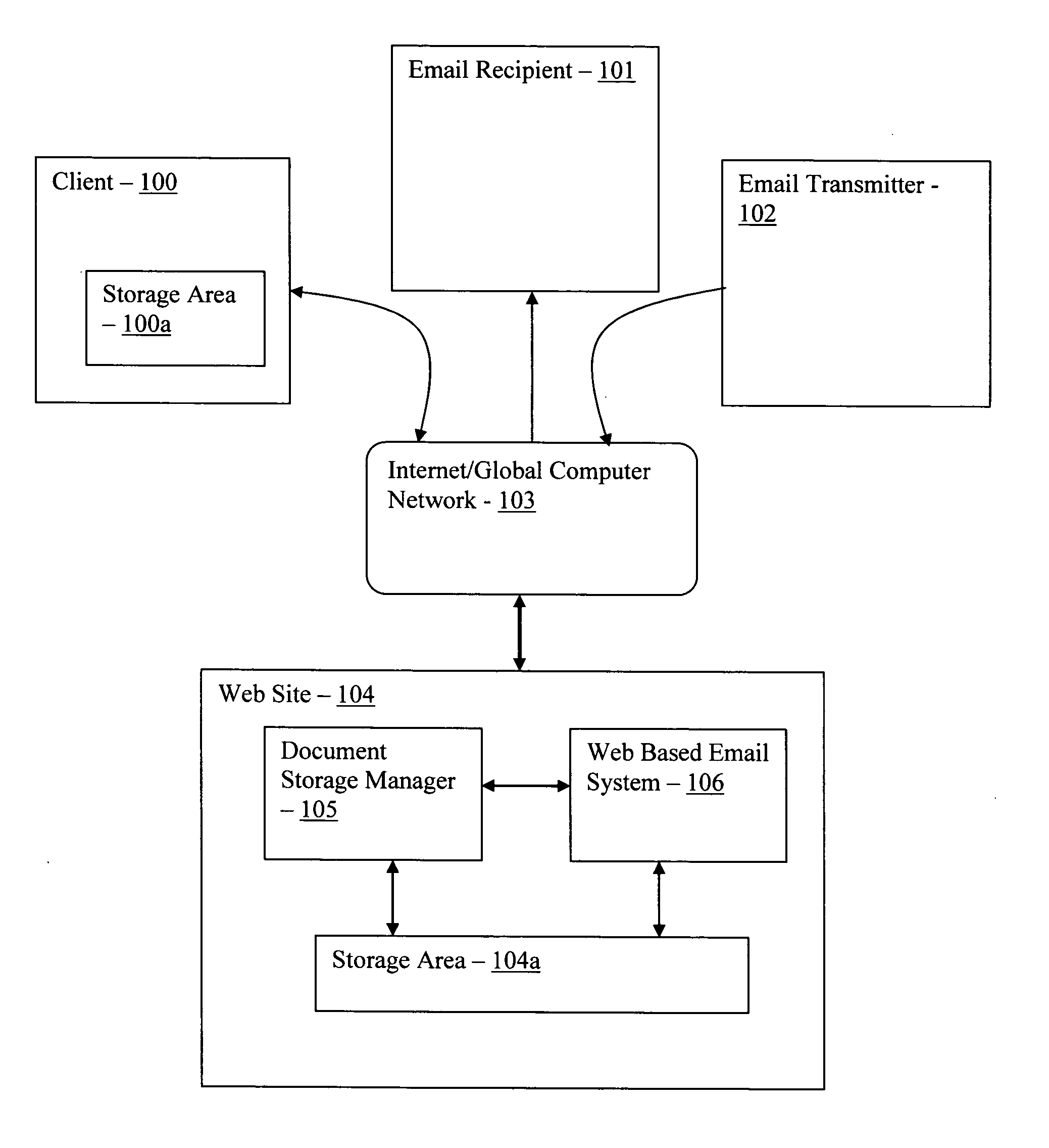 Integrated web based email system and document storage manager