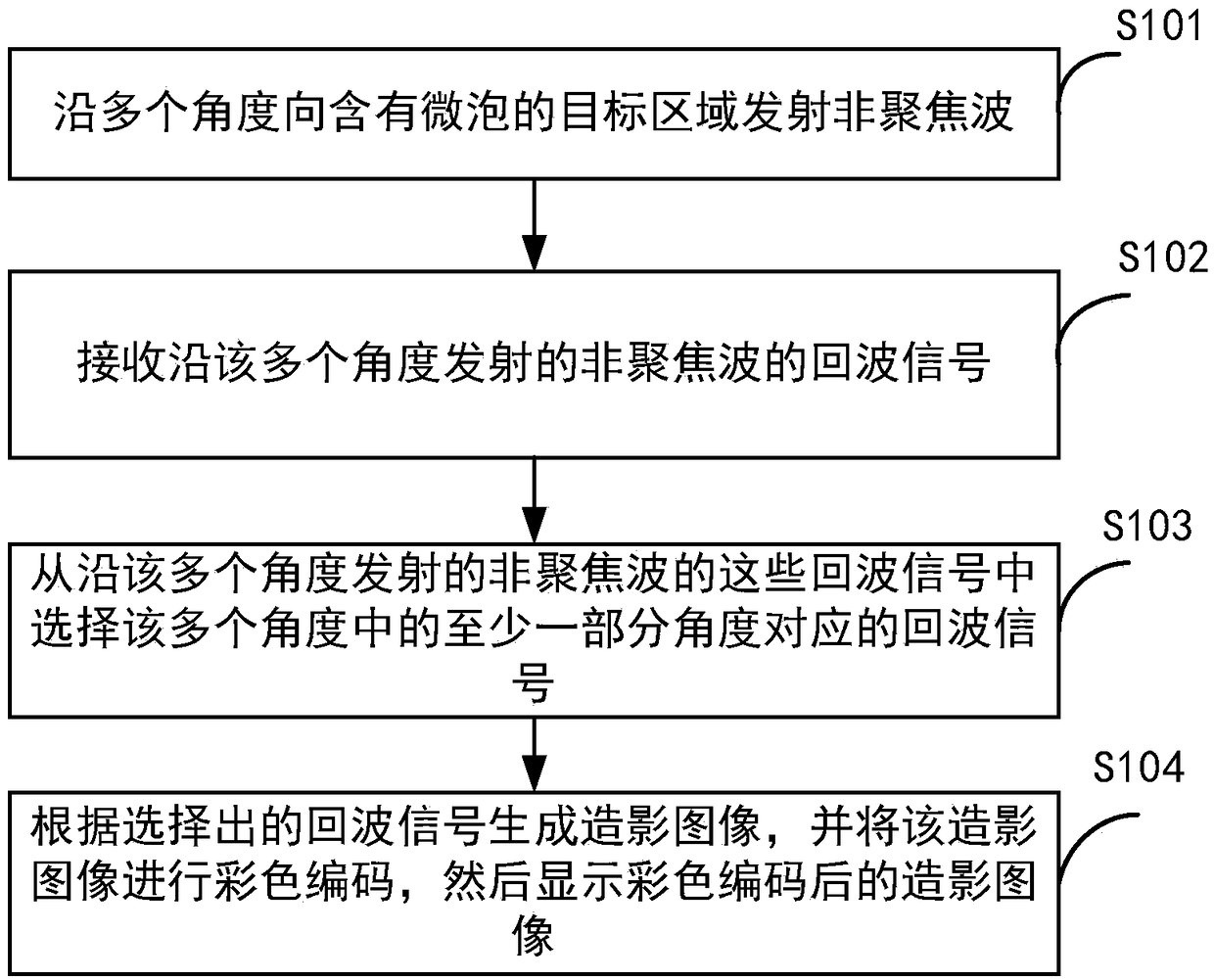 Ultrasound contrast imaging method and ultrasound imaging system