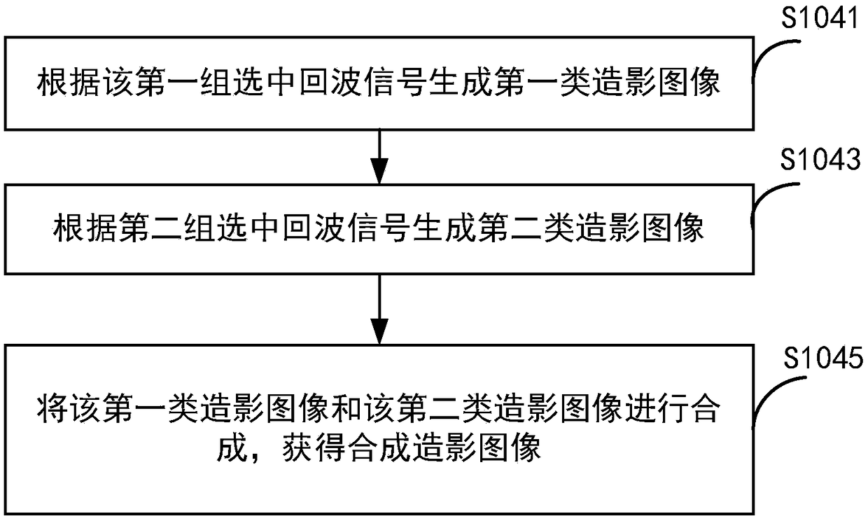 Ultrasound contrast imaging method and ultrasound imaging system