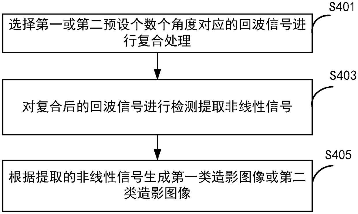 Ultrasound contrast imaging method and ultrasound imaging system