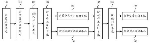 Method and device for judging deviation of conveying belt