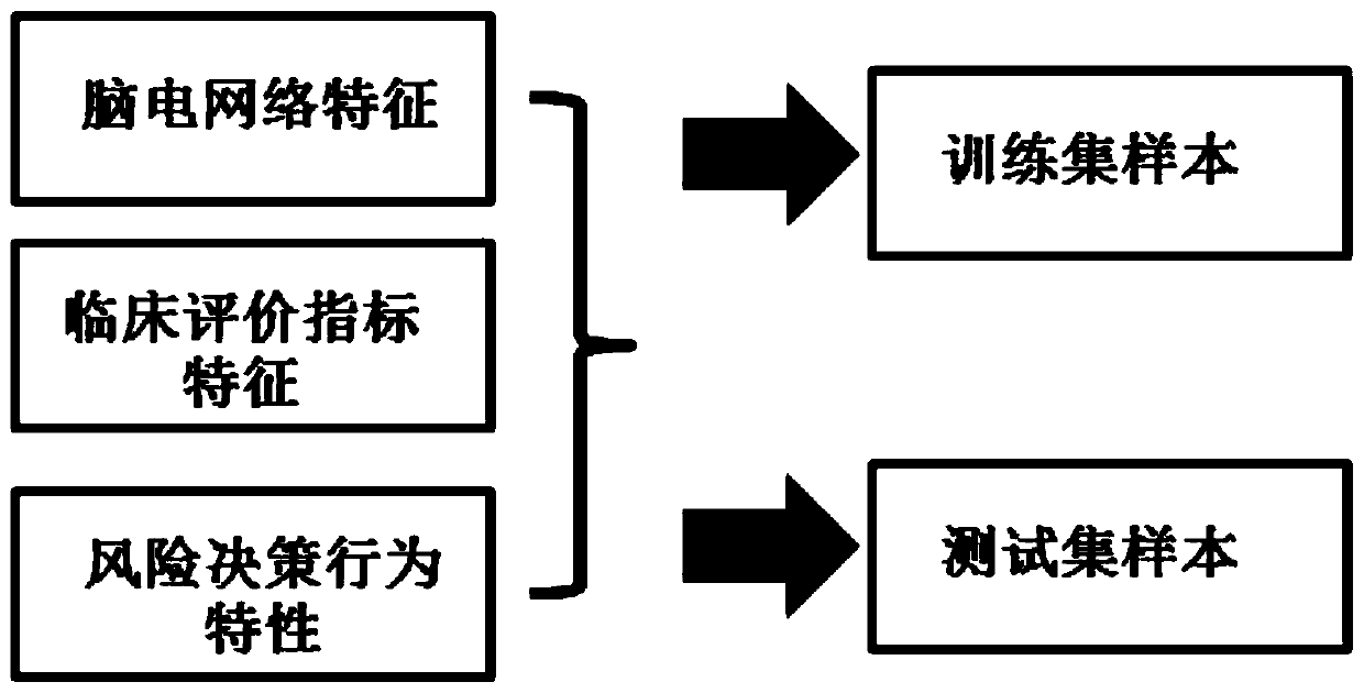 Multimode characteristic information fusing and predicting method of depression suicide behavior