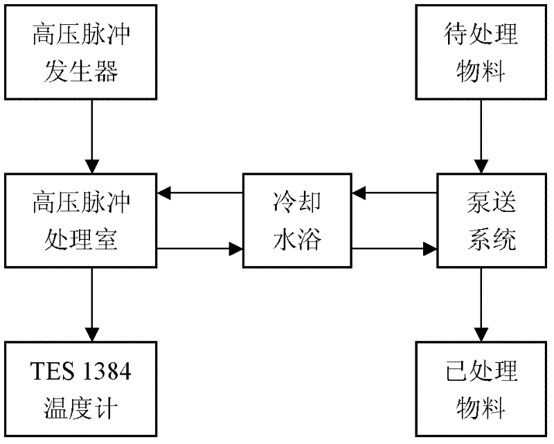 Coupling field-based structurally-optimized common-field treatment chamber for high-voltage pulsed electric field sterilizing system