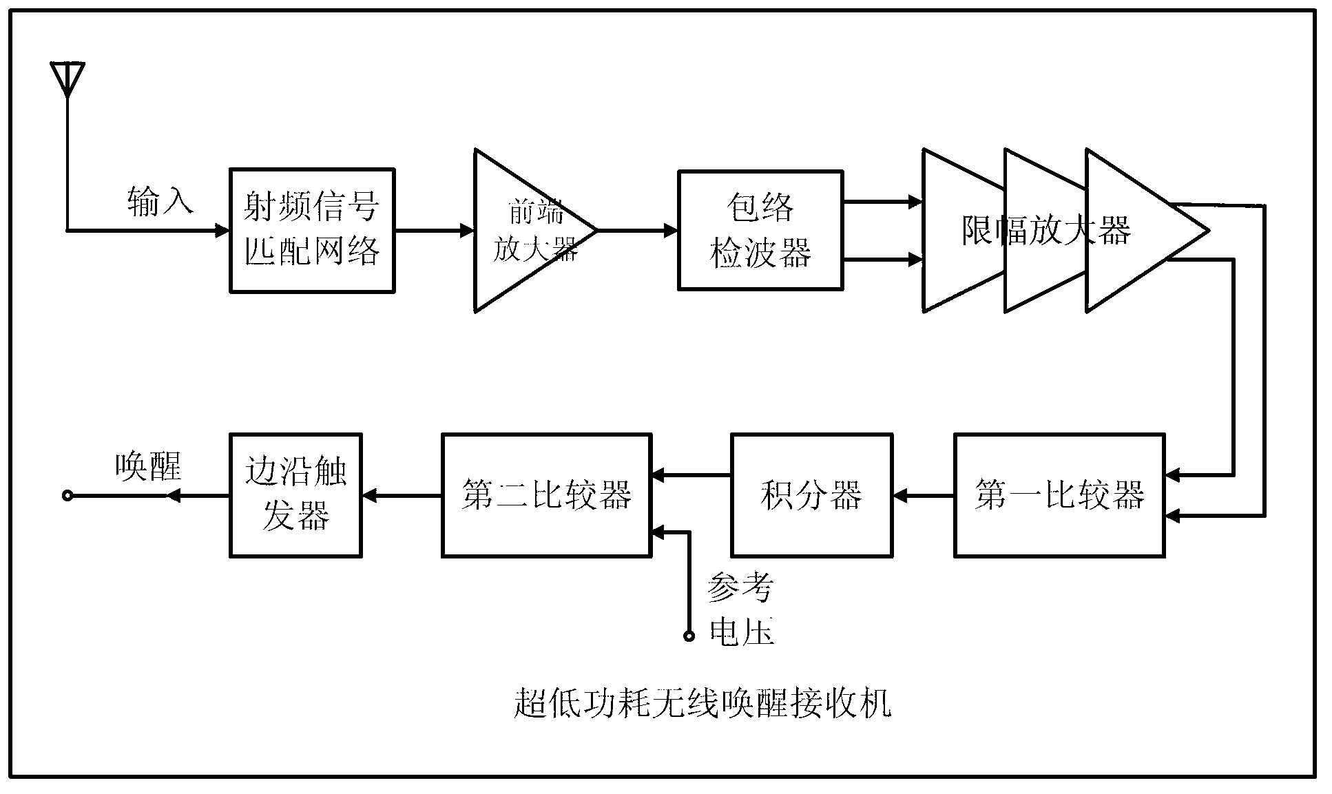 Ultra-low power consumption awakening receiver of wireless node of internet of things and short-distance wireless internet