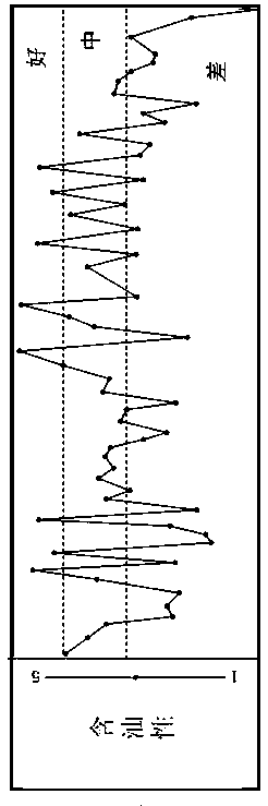 Continental lake basin mud shale fine particle grain sedimentation type dividing method