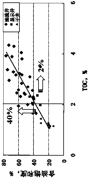 Continental lake basin mud shale fine particle grain sedimentation type dividing method