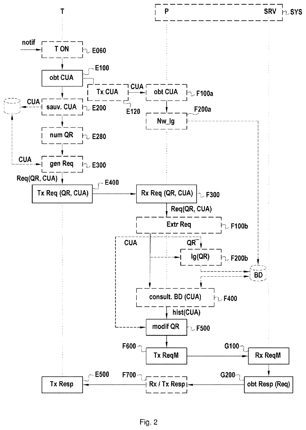 Terminal, device for customising service requests and methods enabling a customised service