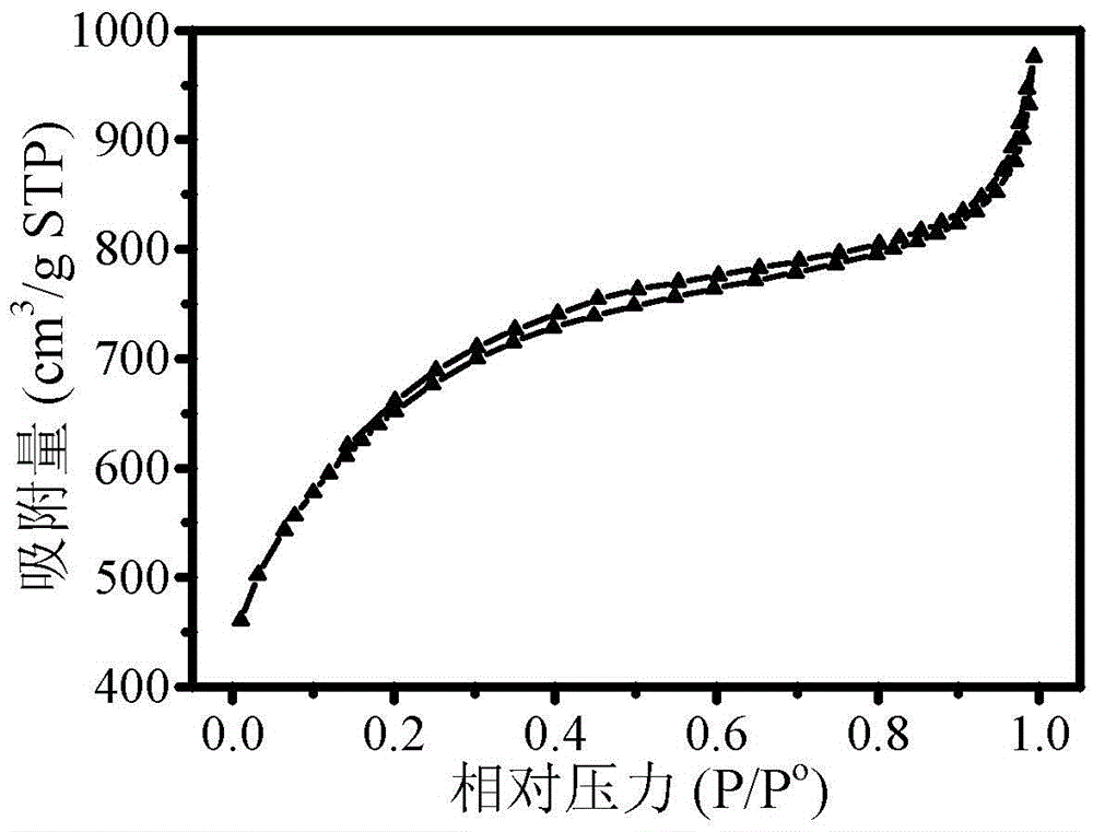 Method for preparing high-specific-surface-area porous carbon with hemp stems as carbon source