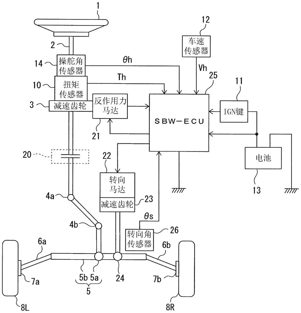 Steering control device