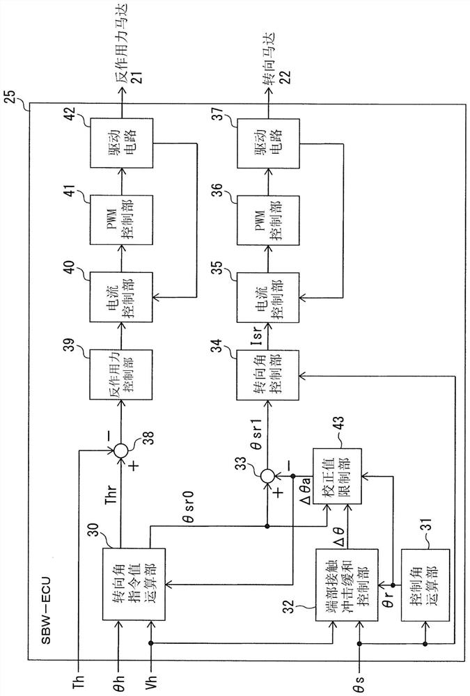 Steering control device