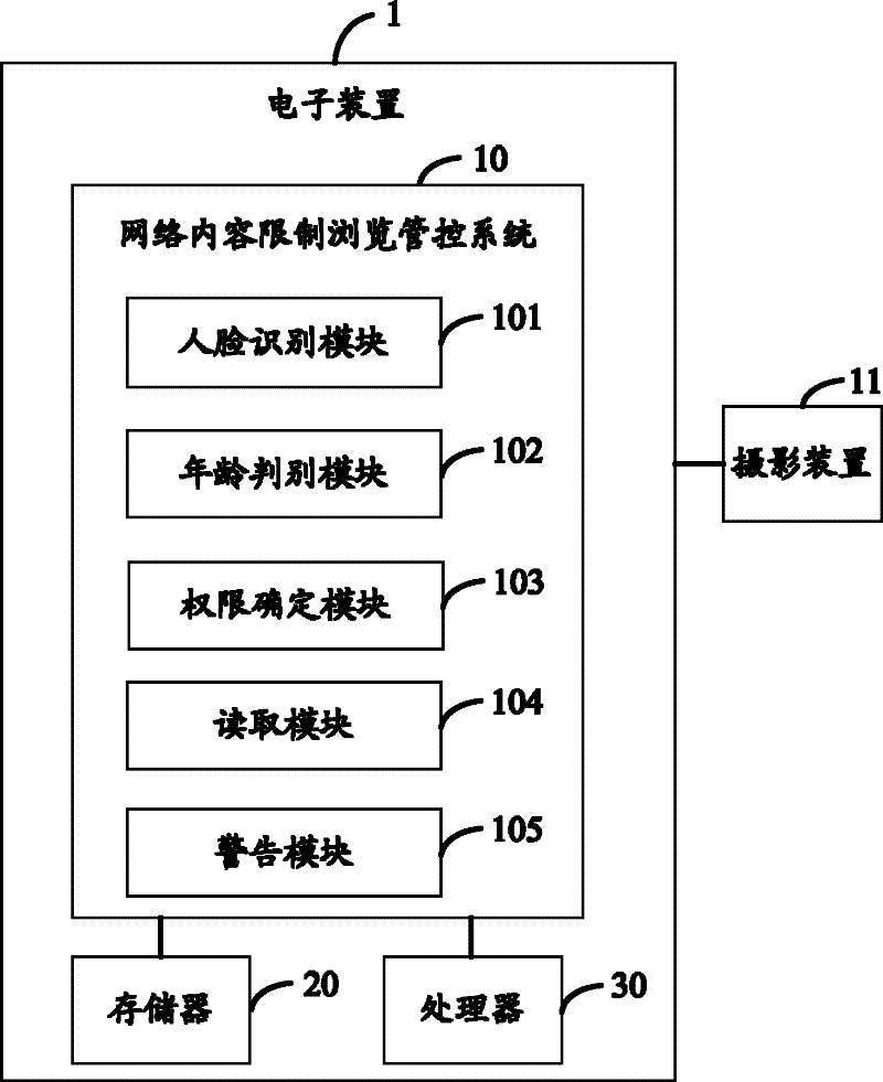 Network content restricted browsing control system and method