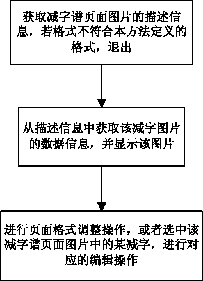 Computer generation, edition method of Guqin abbreviated character notation and system thereof