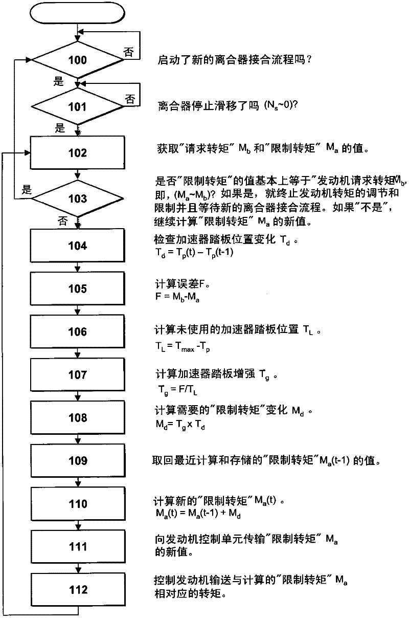 Method for bringing torque regulation back from a limited state to an unlimited state