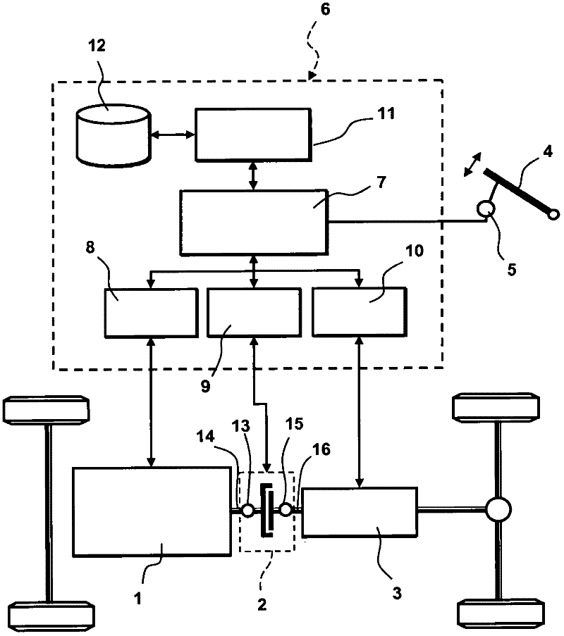 Method for bringing torque regulation back from a limited state to an unlimited state