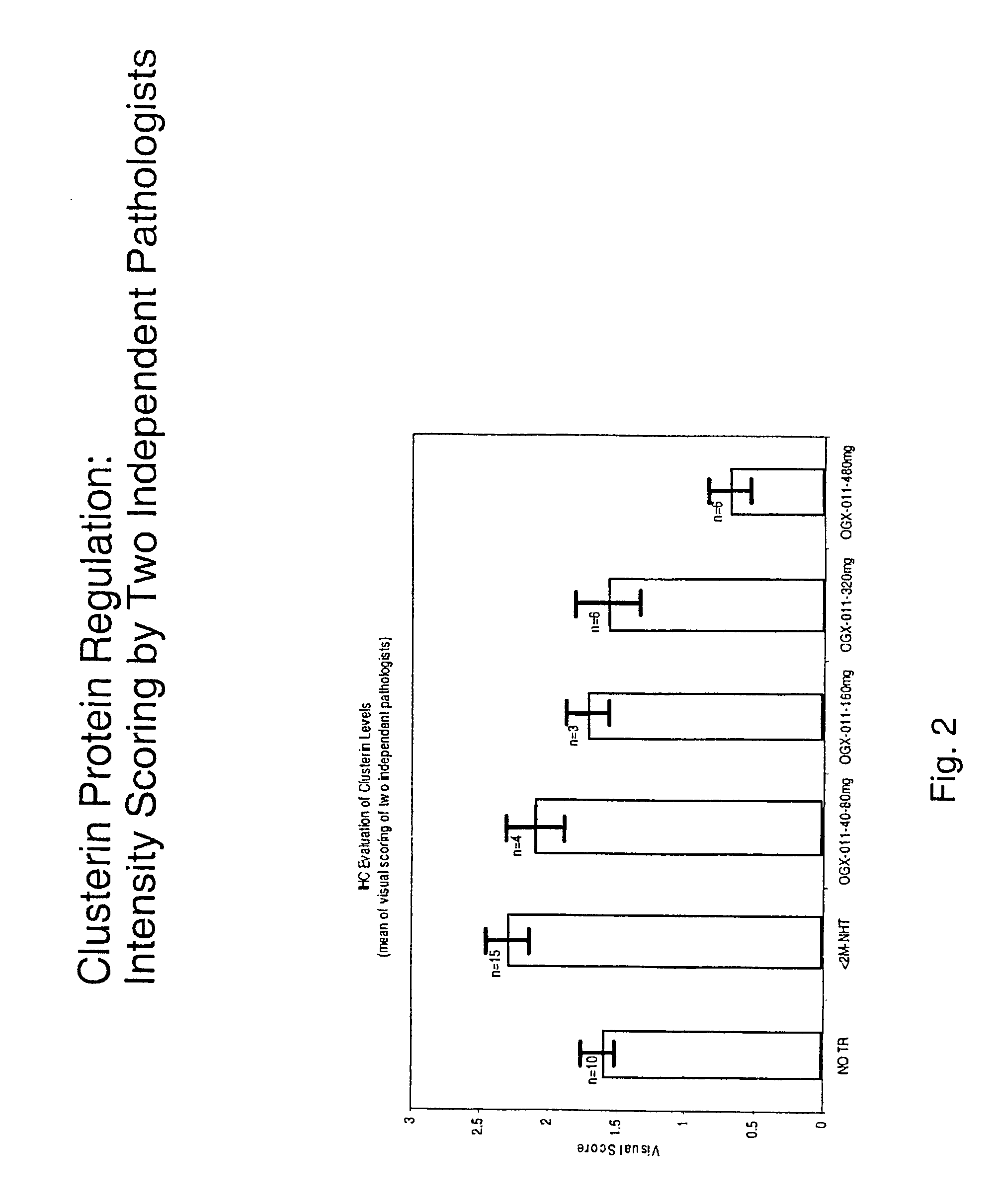 Clusterin Antisense Therapy for Treatment of Cancer