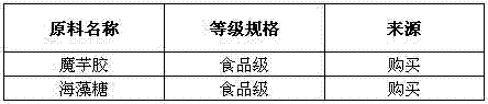 Anti-retrogradation rice powder and preparation method thereof