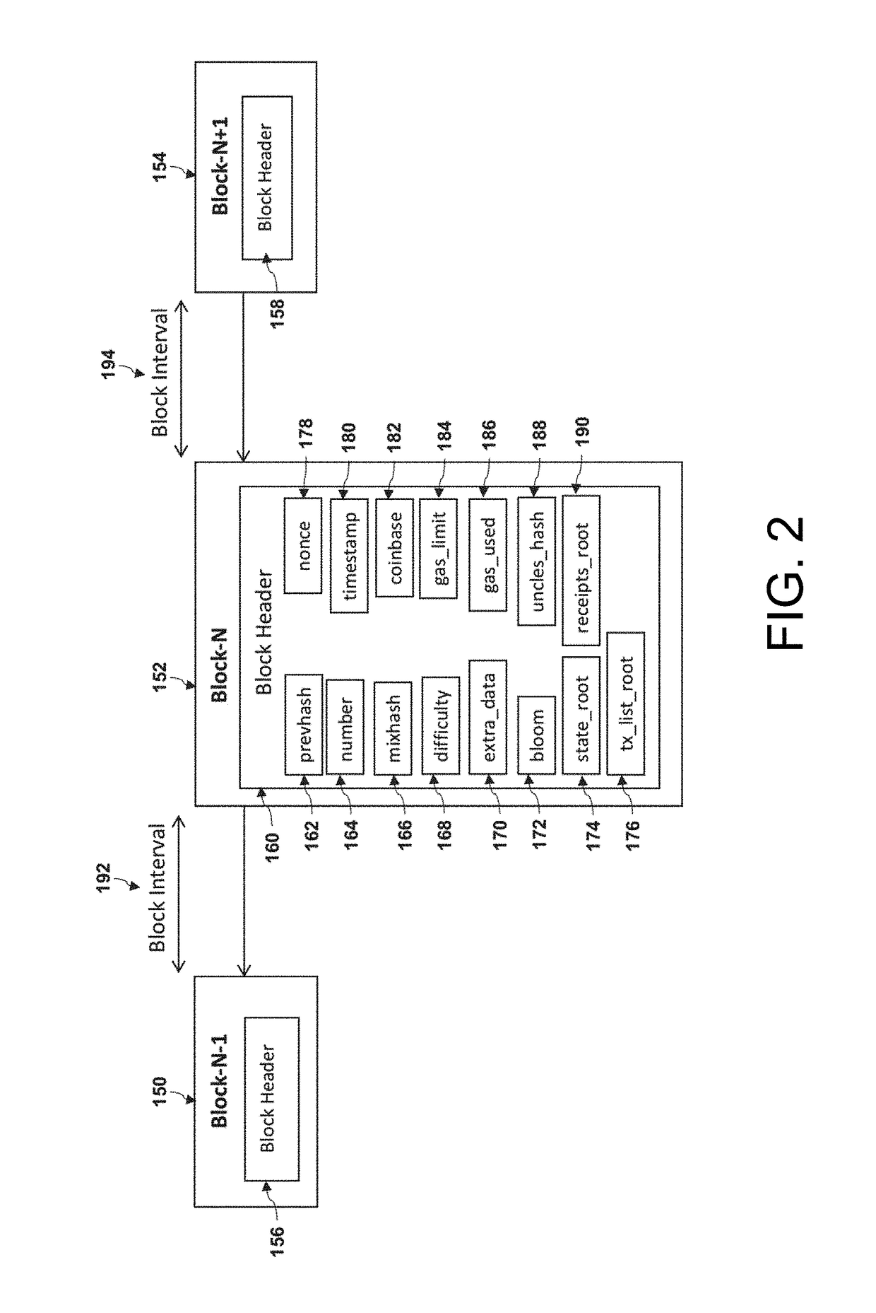 Method and System for Tuning Blockchain Scalability, Decentralization, and Security for Fast and Low-Cost Payment and Transaction Processing