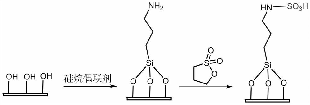 Adsorption material based on modified sodium alginate microspheres and its preparation method and application