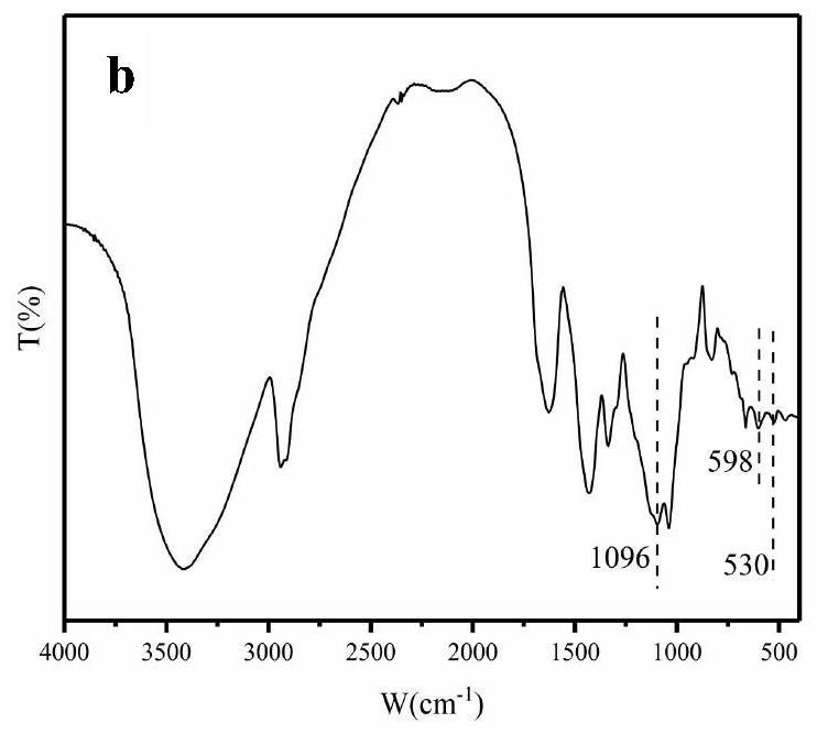 Adsorption material based on modified sodium alginate microspheres and its preparation method and application