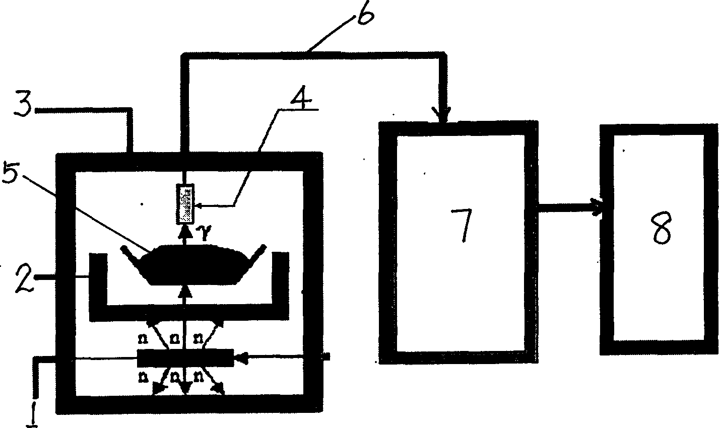 Coal element analytic method and on-line detecting equipment based on spectral library least square method