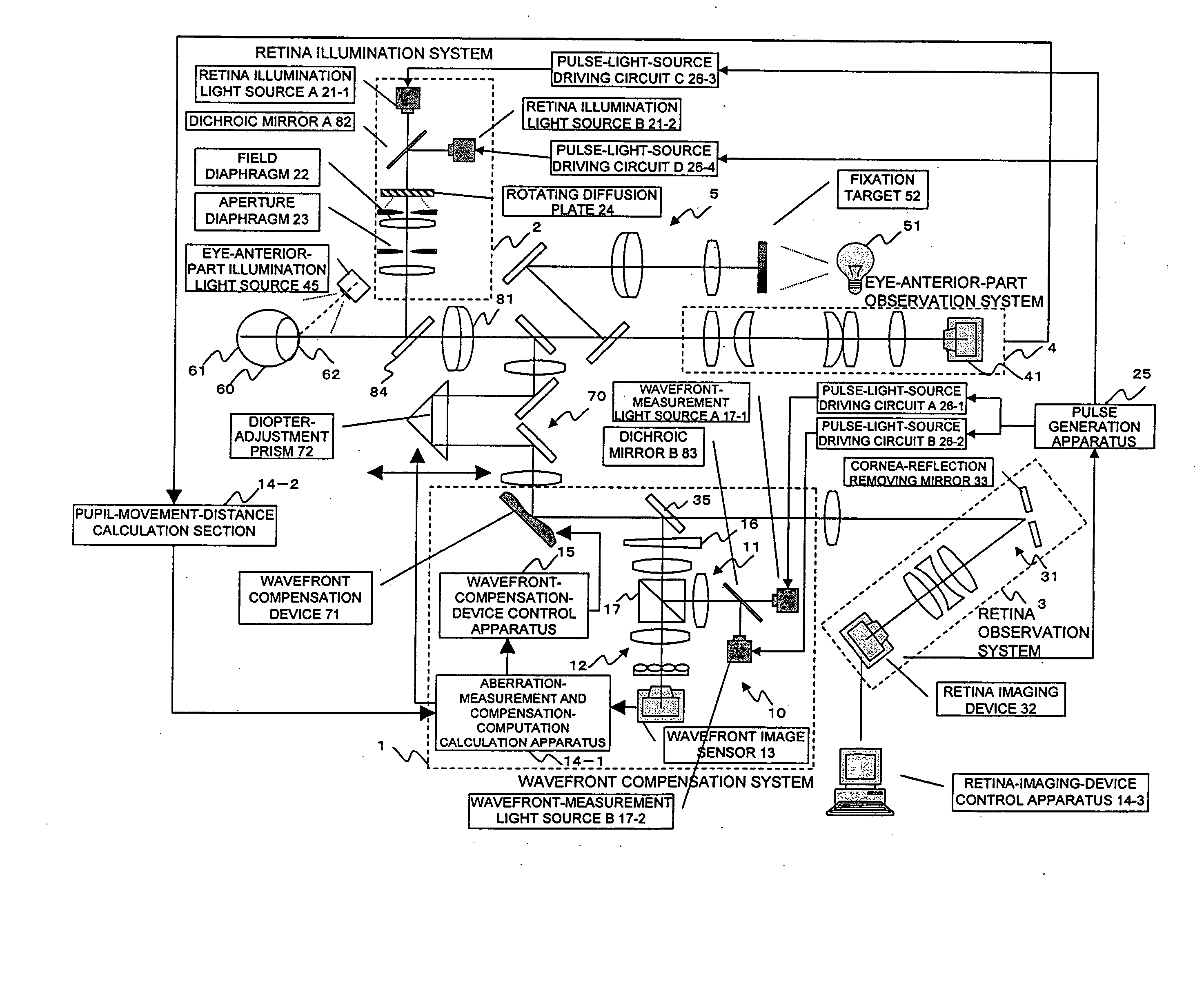 Ophthalmologic imaging apparatus