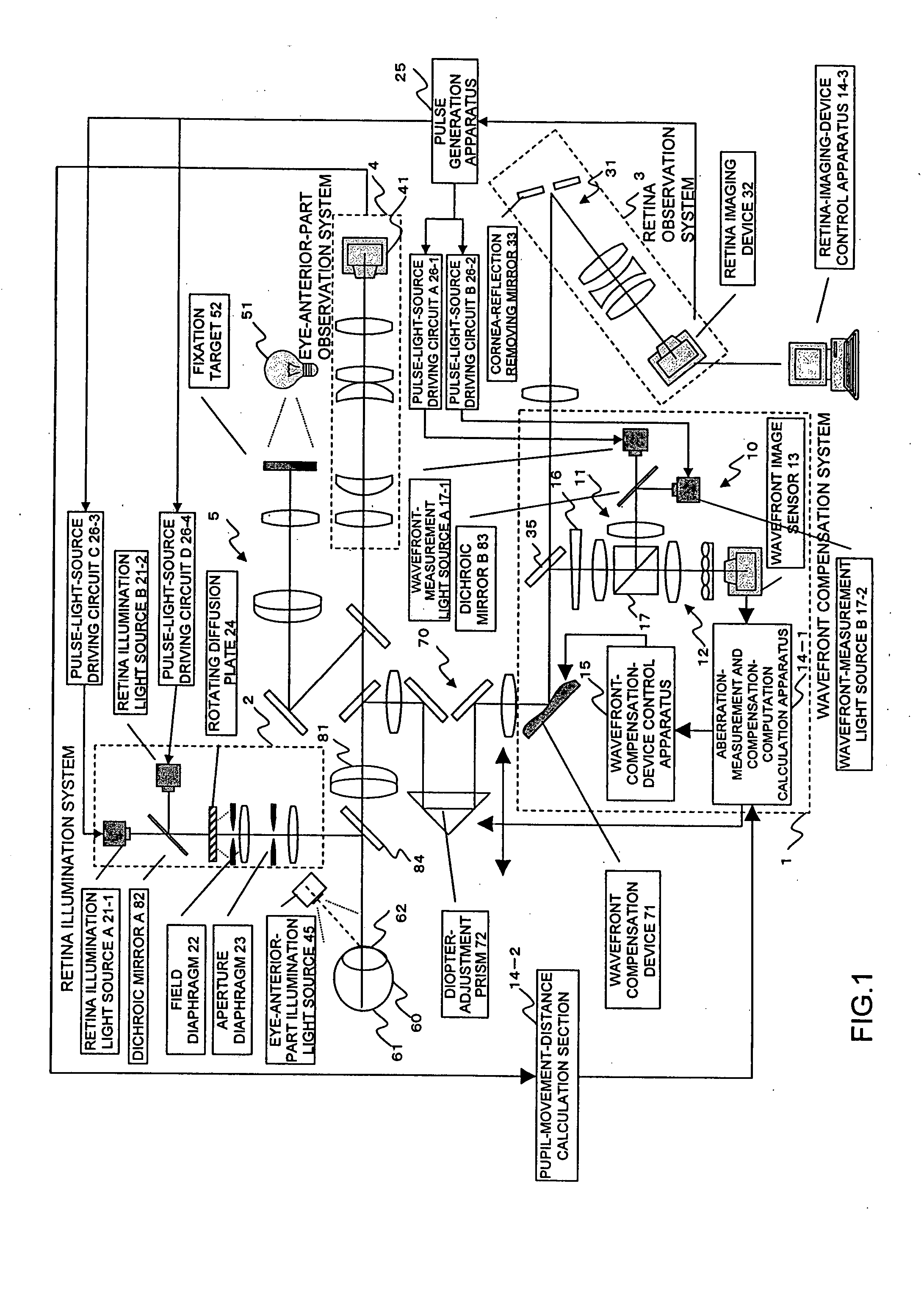 Ophthalmologic imaging apparatus