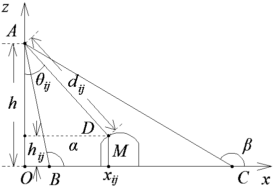 Automatic monitoring system of vehicle with high-speed movement