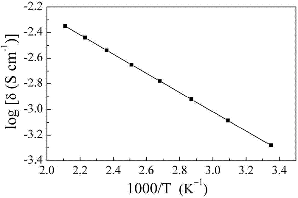 Sulfide solid electrolytes, preparation method thereof and all-solid lithium secondary battery