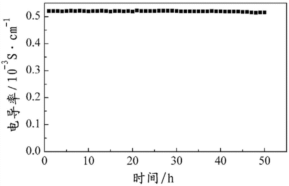 Sulfide solid electrolytes, preparation method thereof and all-solid lithium secondary battery