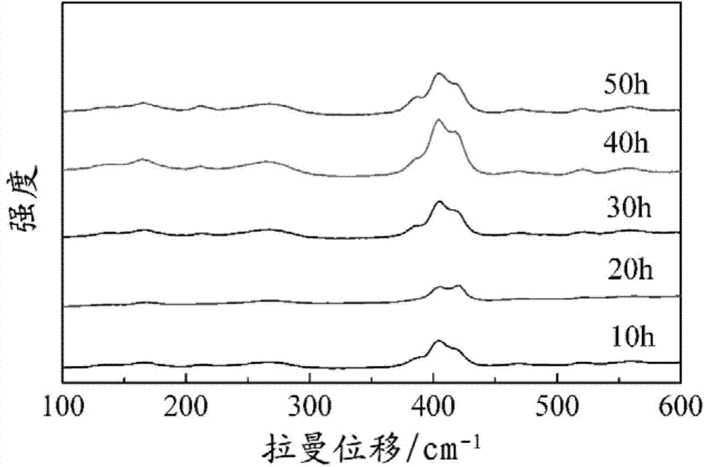 Sulfide solid electrolytes, preparation method thereof and all-solid lithium secondary battery