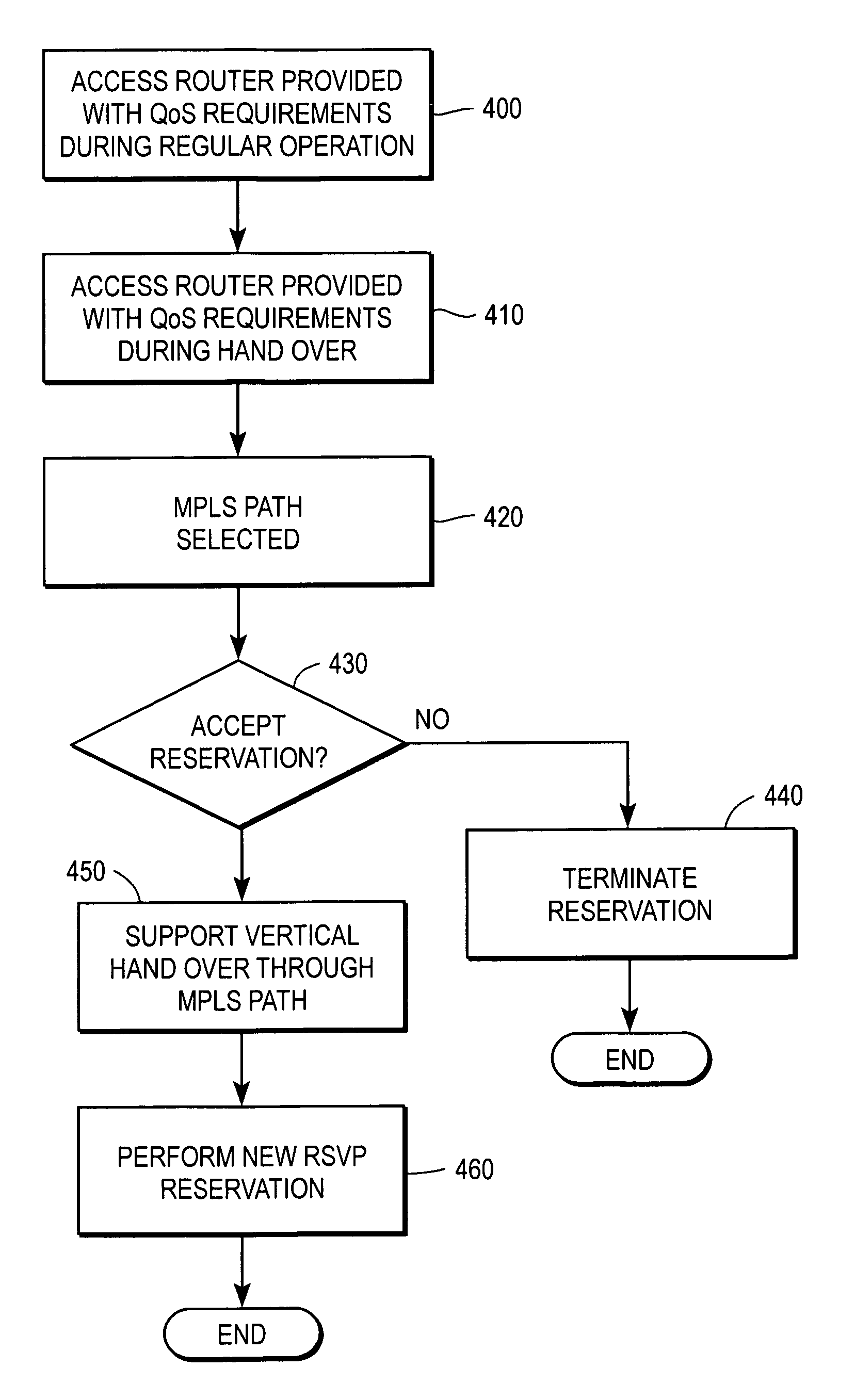 System and method for supporting quality of service in vertical handovers between heterogeneous networks