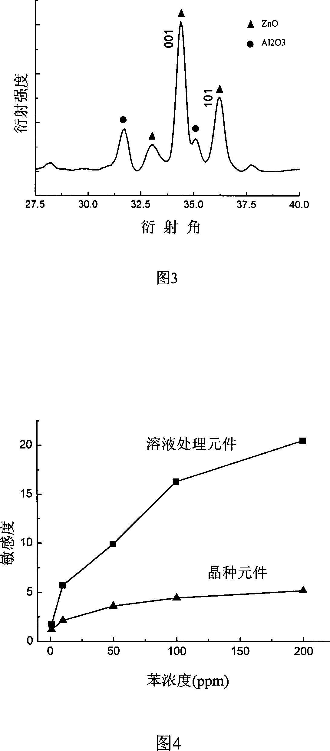 Semi-conductor oxidate gas sensor preparation method