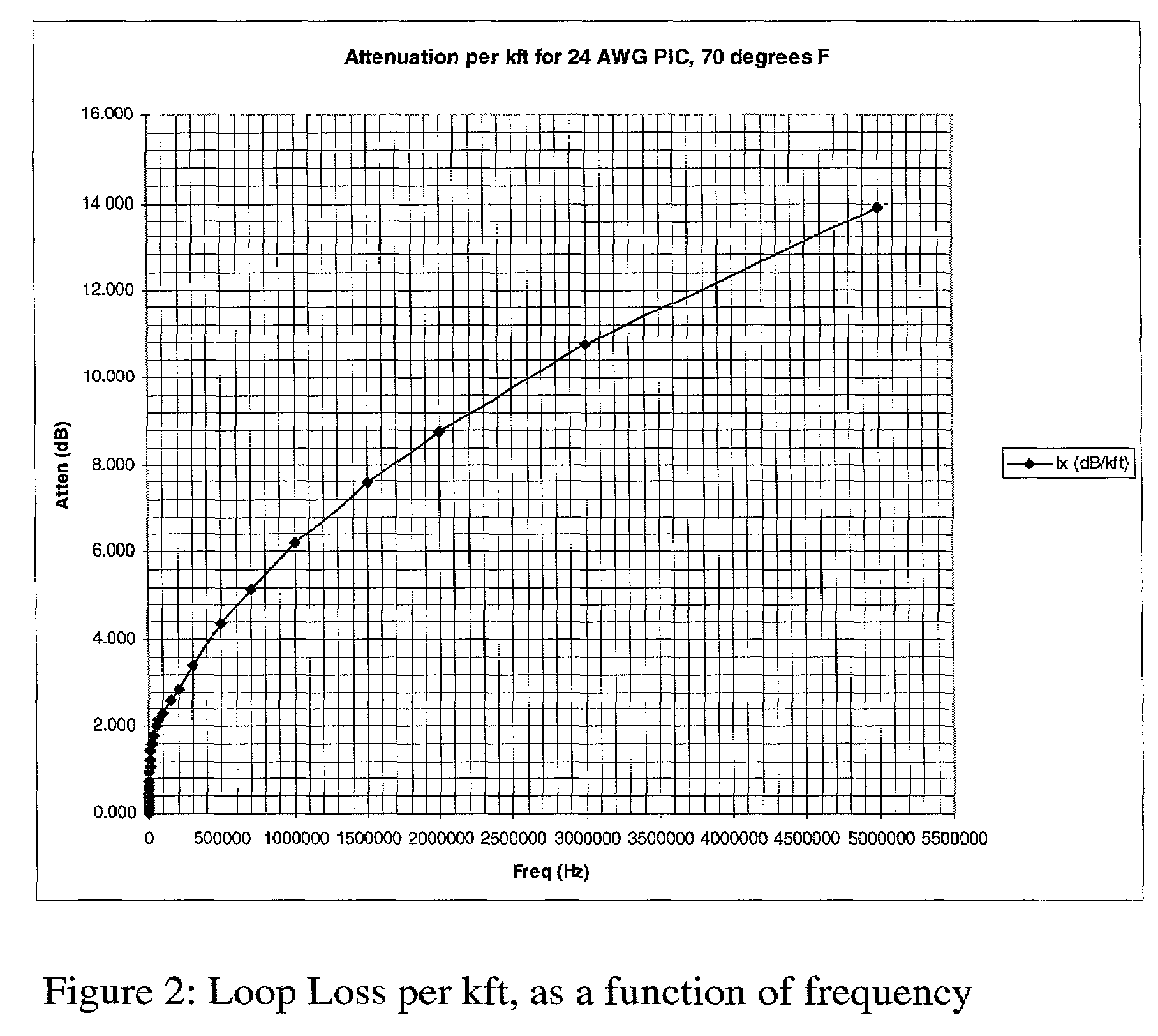 System and method for improved data transmission speed by fixing the lower corner frequency at a frequency above voice band in a symmetric DSL transmission system