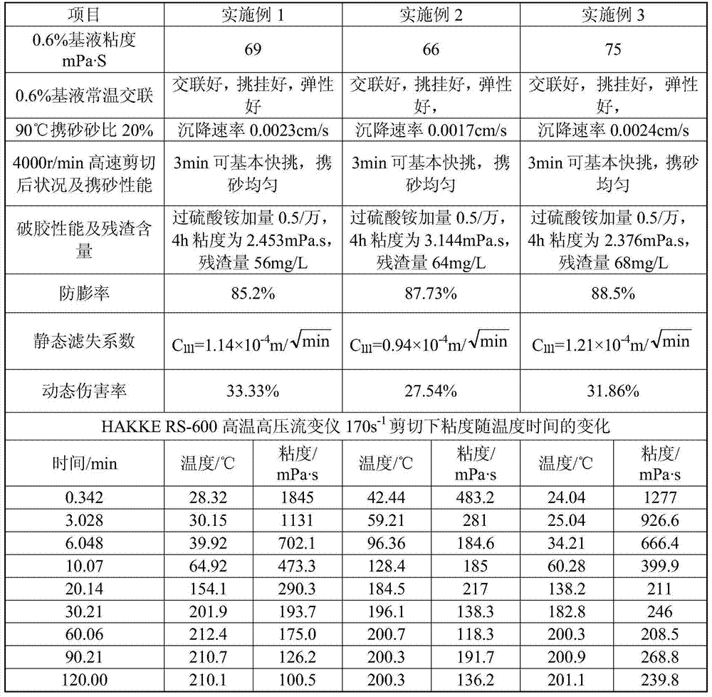 High-temperature-resistant gelled fracturing fluid, and preparation method and application thereof