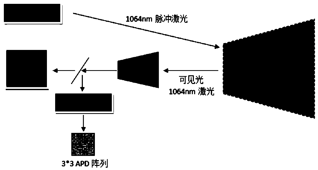 An aerial photogrammetry system and method integrating non-scanning lidar